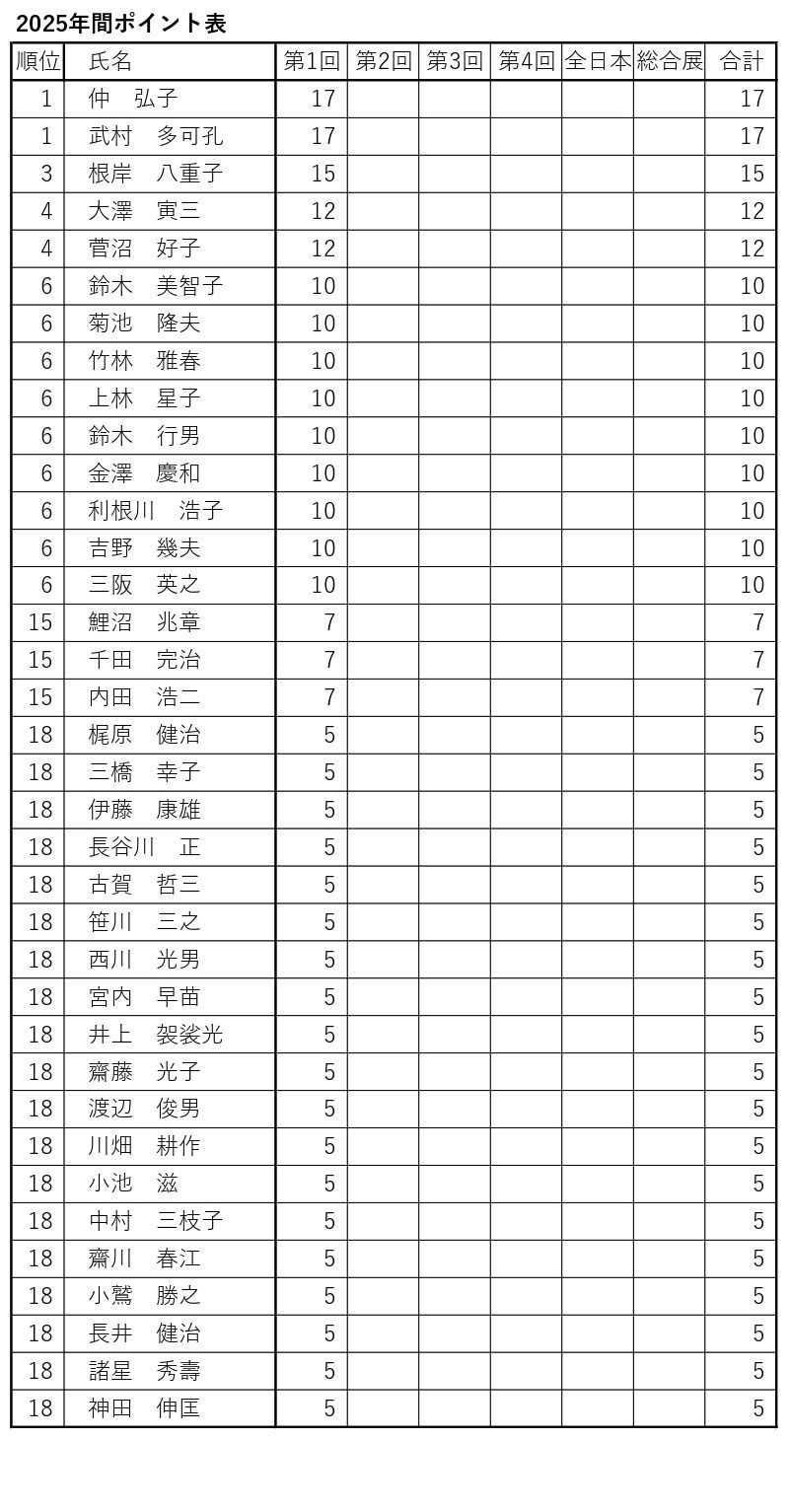 年間賞