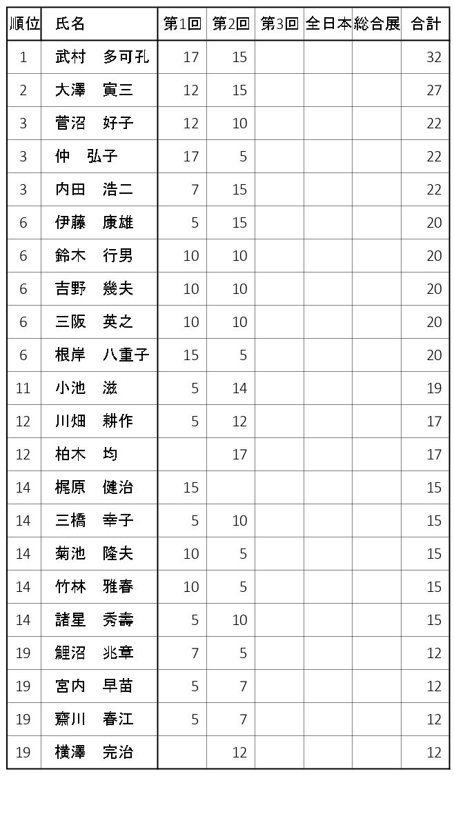 年間賞